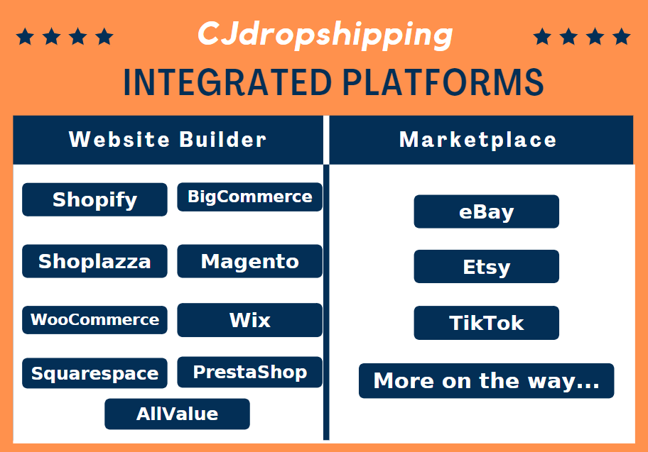 CJ has already finished integration with 12 eCommerce platforms by this year and will keep going on expanding the ballpark of compatible platforms.