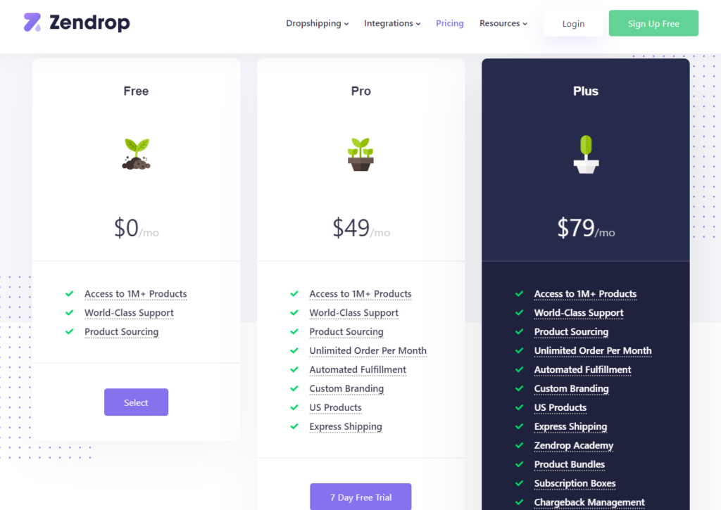 Pricing of Zendrop Service